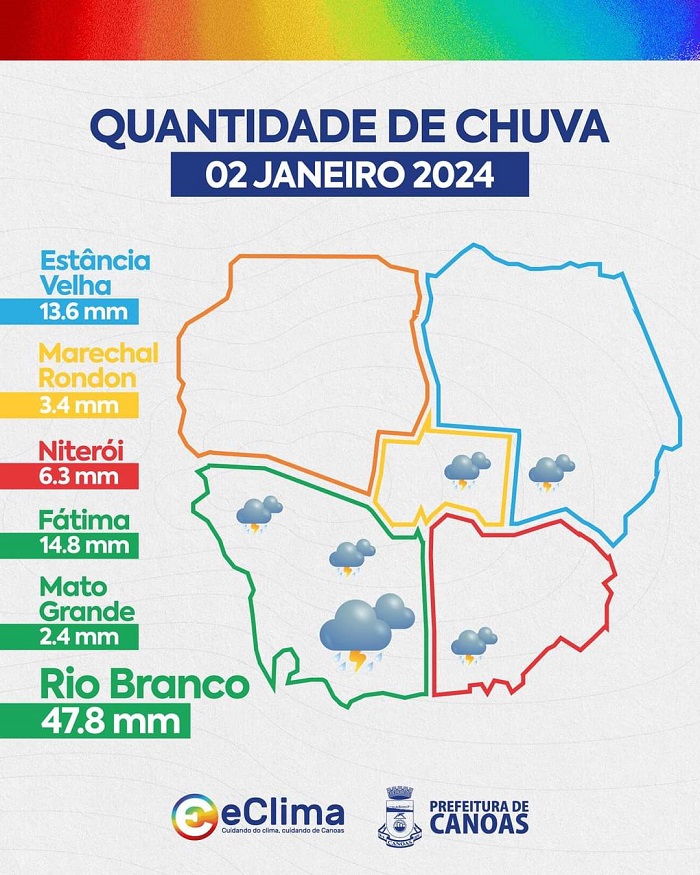 Divulgação Eclima