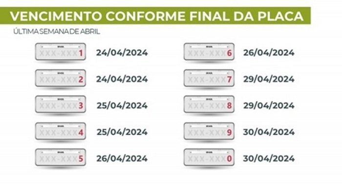 Vencimento do IPVA 2024 conforme número final de placa começa dia 24 de abril