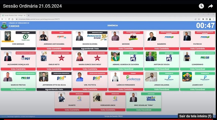 Pedido de abertura do processo de impeachment de Jairo Jorge é negado na Câmara