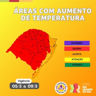 Defesa Civil alerta para calor severo no estado entre os dias 5 a 9 de março