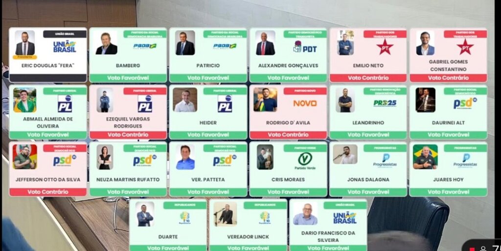 Vereadores aprovam projeto da Prefeitura de Canoas que aumenta ISSQN